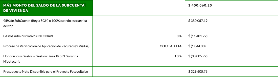 tabla facilidades de pago